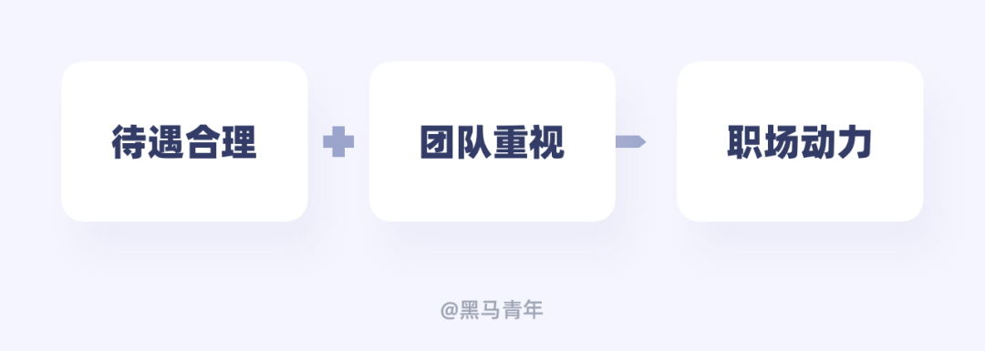 想要快速成长，就要远离职场负能量
