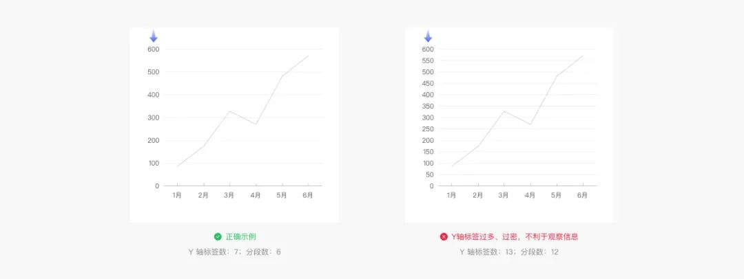 Web端设计语言|数据可视化(上)