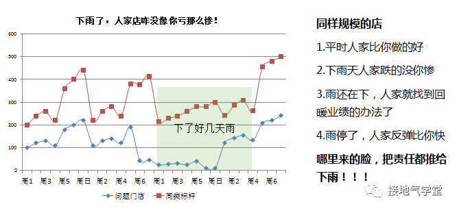 多维度数据分析是什么？该怎么做？