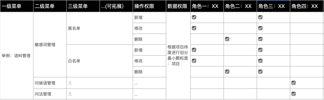 系统解读:权限设计指南