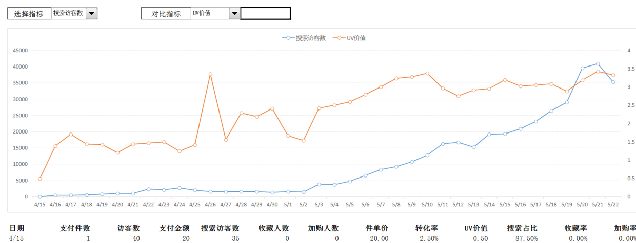 「电商运营」如何写出一份老板满意且有价值的运营方案?