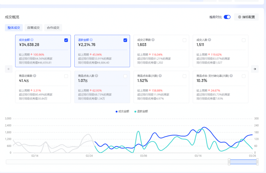 这3个项目,今年有利可图!