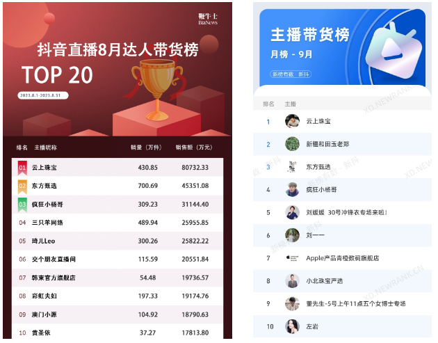 双11回归理性，视频号哪些品类还有增量机会？丨双11前瞻