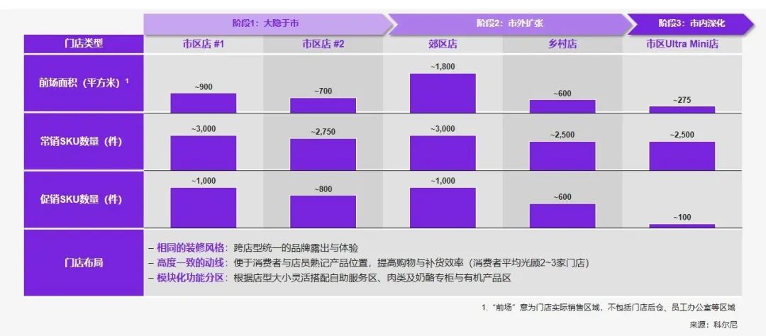 解码奥乐齐们,为折扣零售正名