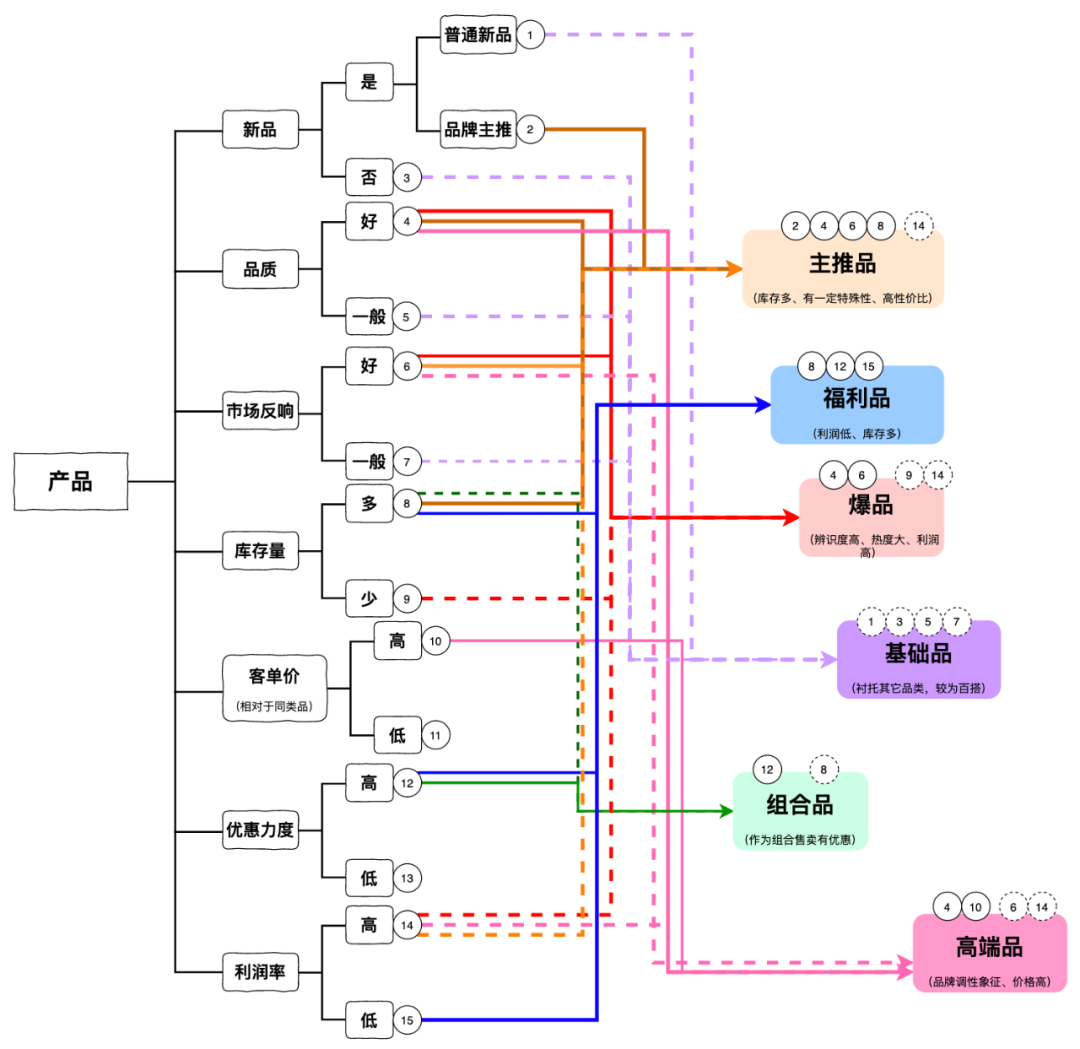 怎么做好抖音直播带货?做了7亿GMV后,做了70条笔记