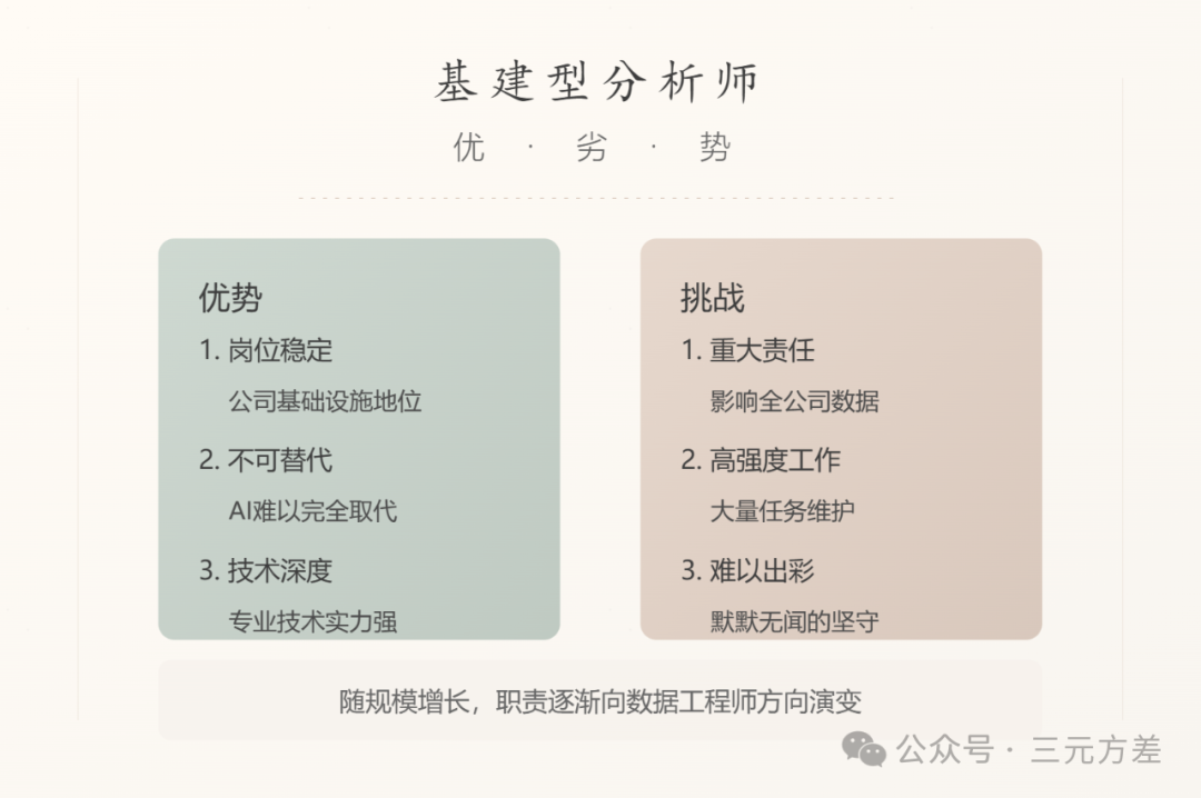 数据分析师有3种类型,你适合哪种?