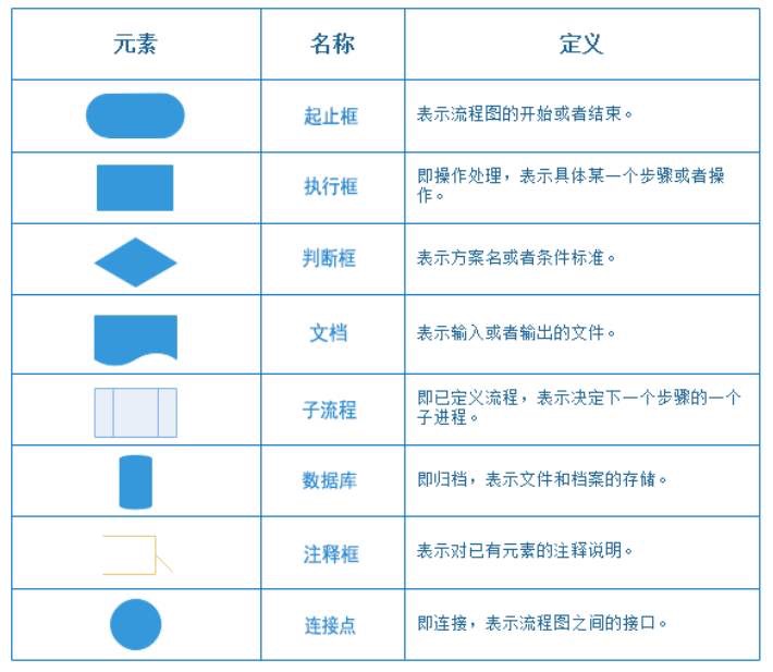 5个步骤,绘制高质量的业务流程图