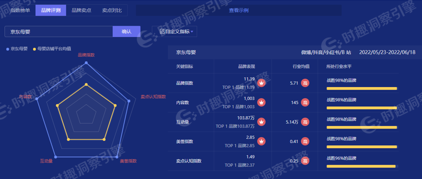 6&middot;18&ldquo;火气十足&rdquo;，&ldquo;技术+创意&rdquo;组合助力企业品效双赢