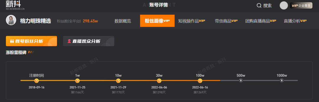 孟羽童离职两个月后,格力直播间怎么样了?