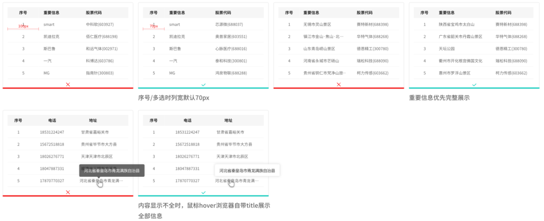 15个关键点，掌握B端表格设计规范+交互逻辑