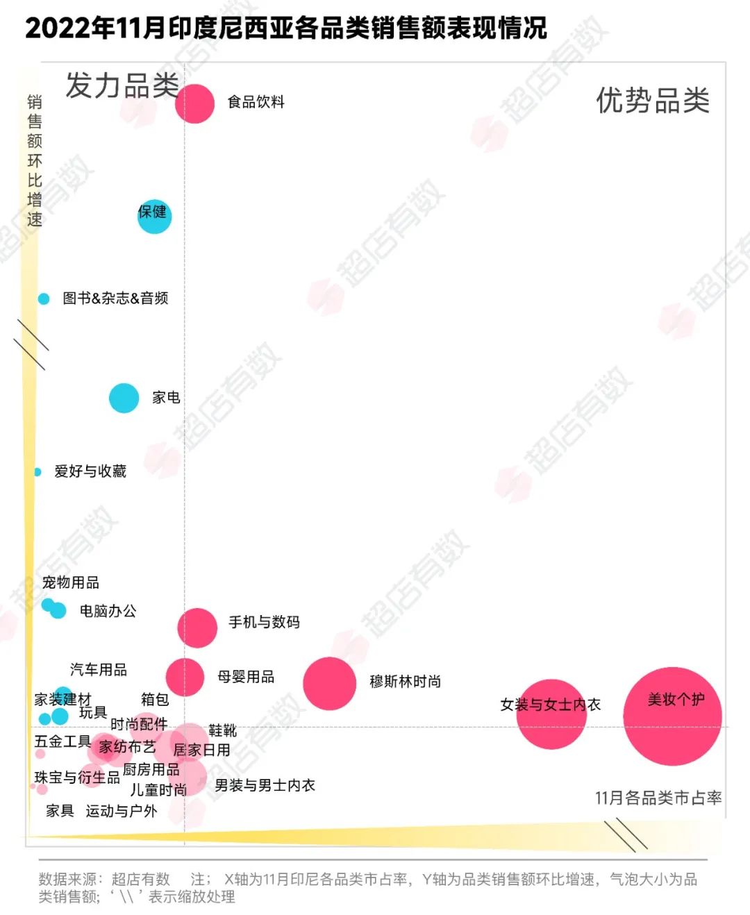 2022年年末大促季《TikTok电商商品趋势分析报告》出炉,预测“她经济”未来发展空间巨大