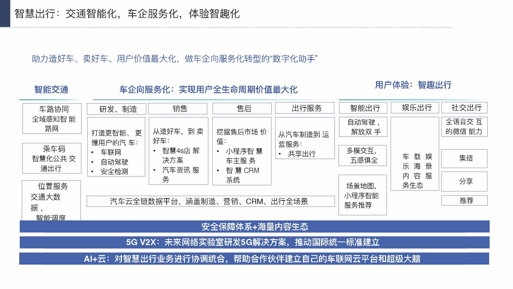 产业互联网发展趋势及机会分析报告（117页完整版），限时下载
