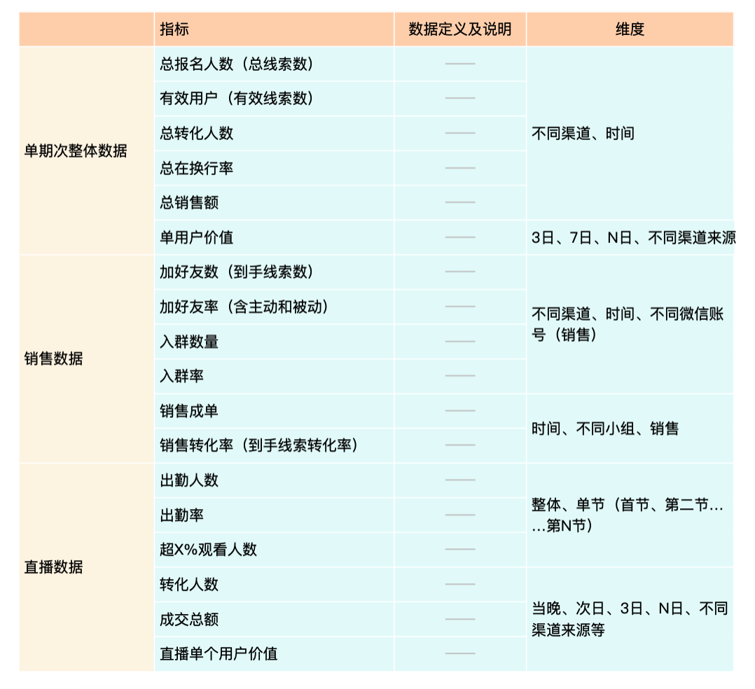 公开课数据指标体系.png 公开课数据指标体系.png