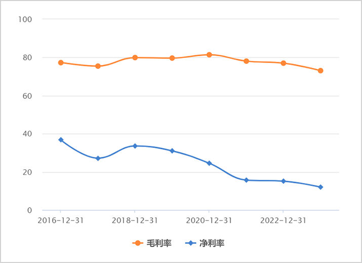 掌舵人丨中国玻尿酸女王,没了1200亿