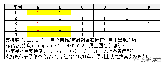 别信啤酒与尿布！推荐算法的真相是&hellip;&hellip;