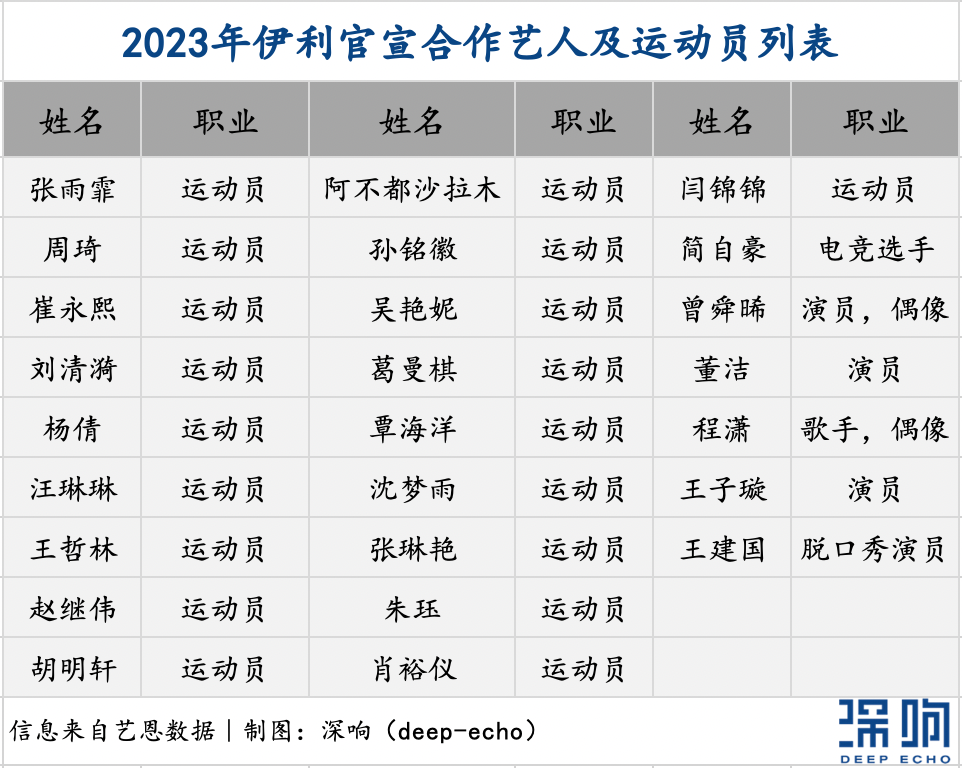 欧洲杯奥运会接踵而至,体育营销进入战备状态