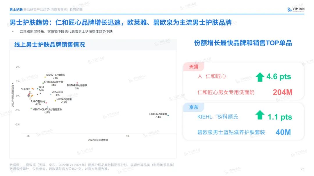 主题演讲 | 六年来首次负增长！美妆行业怎么打这场翻身仗？