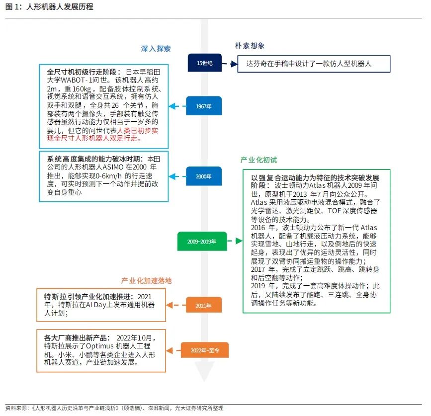 一文详解让大佬们上头的人形机器人
