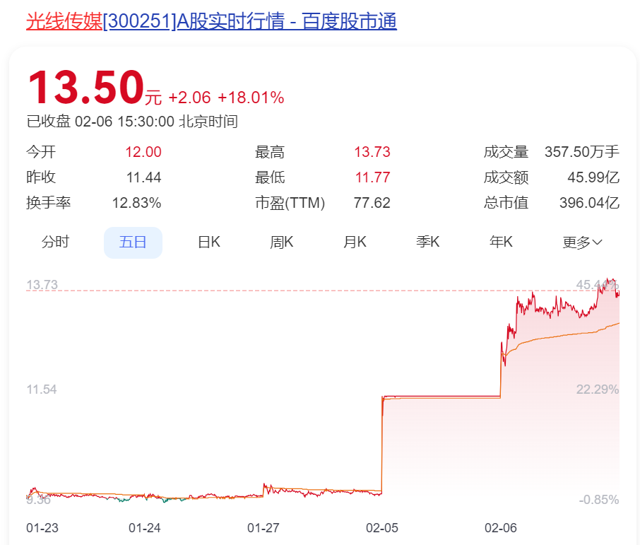 票房神话《哪吒2》，到底有多赚钱？