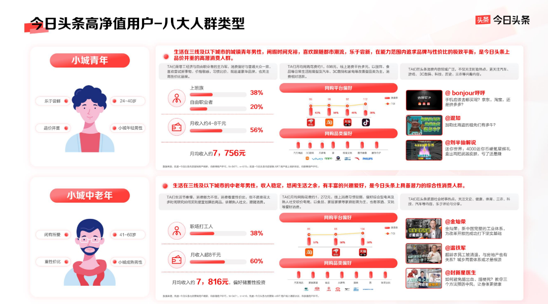 以平台价值带动品牌生意增长,今日头条的品牌营销新法