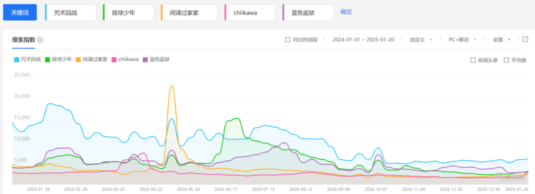 数读2024:从爆发到熄火?谷子经济的未来将走向何方?|雷报