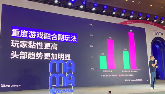 游戏出海获客之困:安装量零增长背后,有哪些行业门槛正迅速抬高?