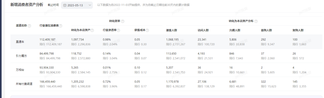 火蝠案例 | 被低估的男性&ldquo;消费力&rdquo;，淘宝商家抓住机遇年销2000W+