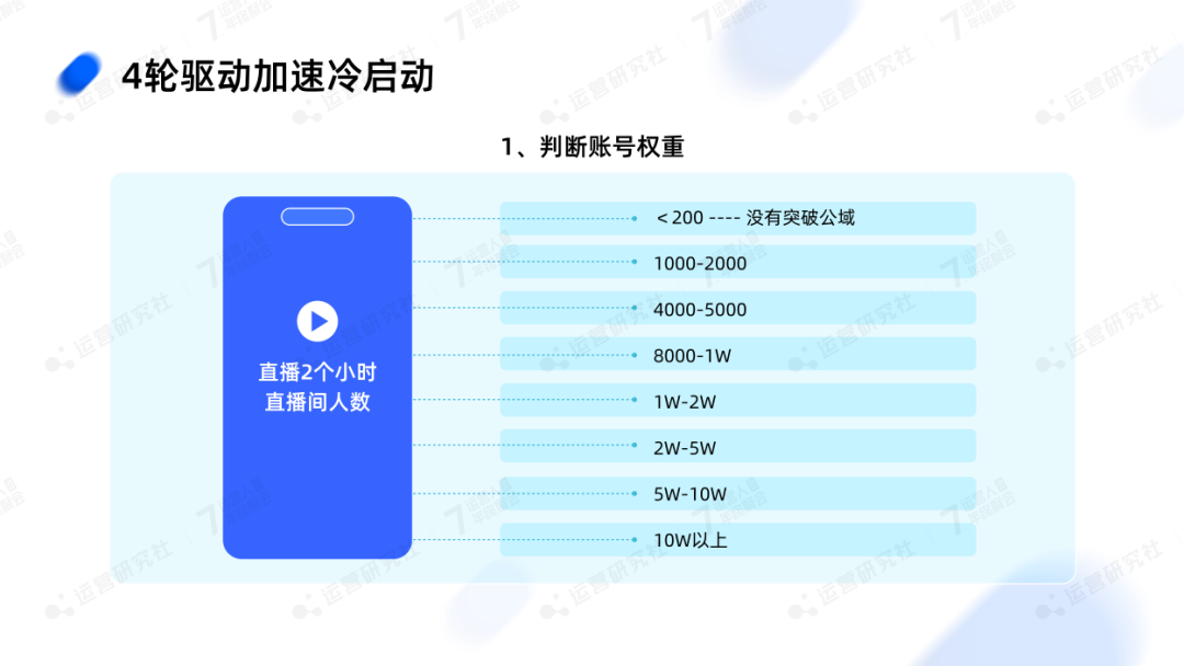 单月突破700万GMV,揭秘视频号电商增长密码