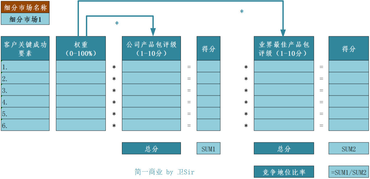 鸟哥笔记,产品设计,简一商业,定位,产品规划流程,设计,产品 鸟哥笔记,产品设计,简一商业,定位,产品规划流程,设计,产品