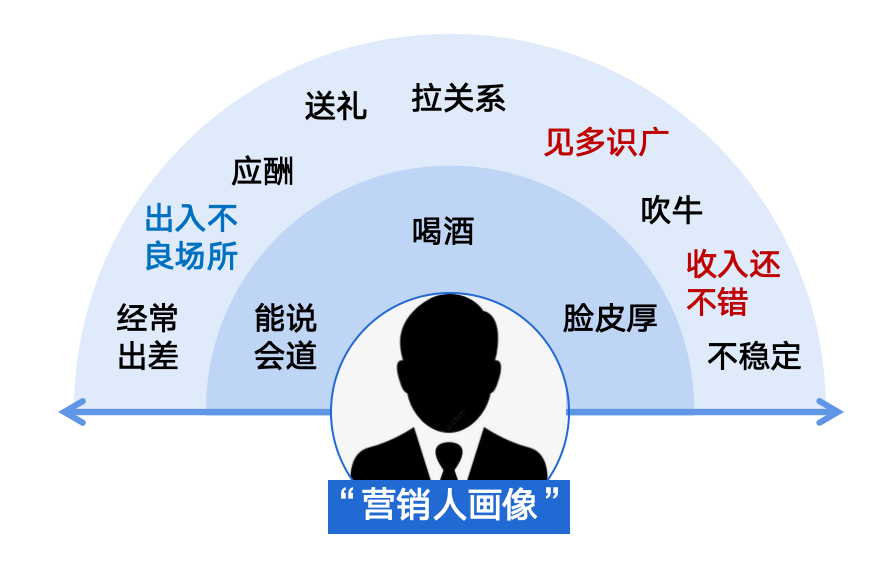 “丈母娘指数”拯救“营销”