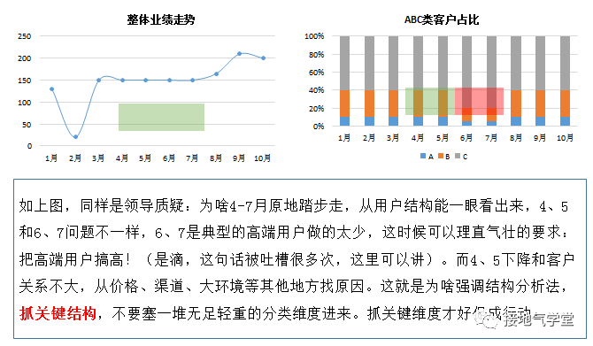 数据分析的经典方法之:结构分析法