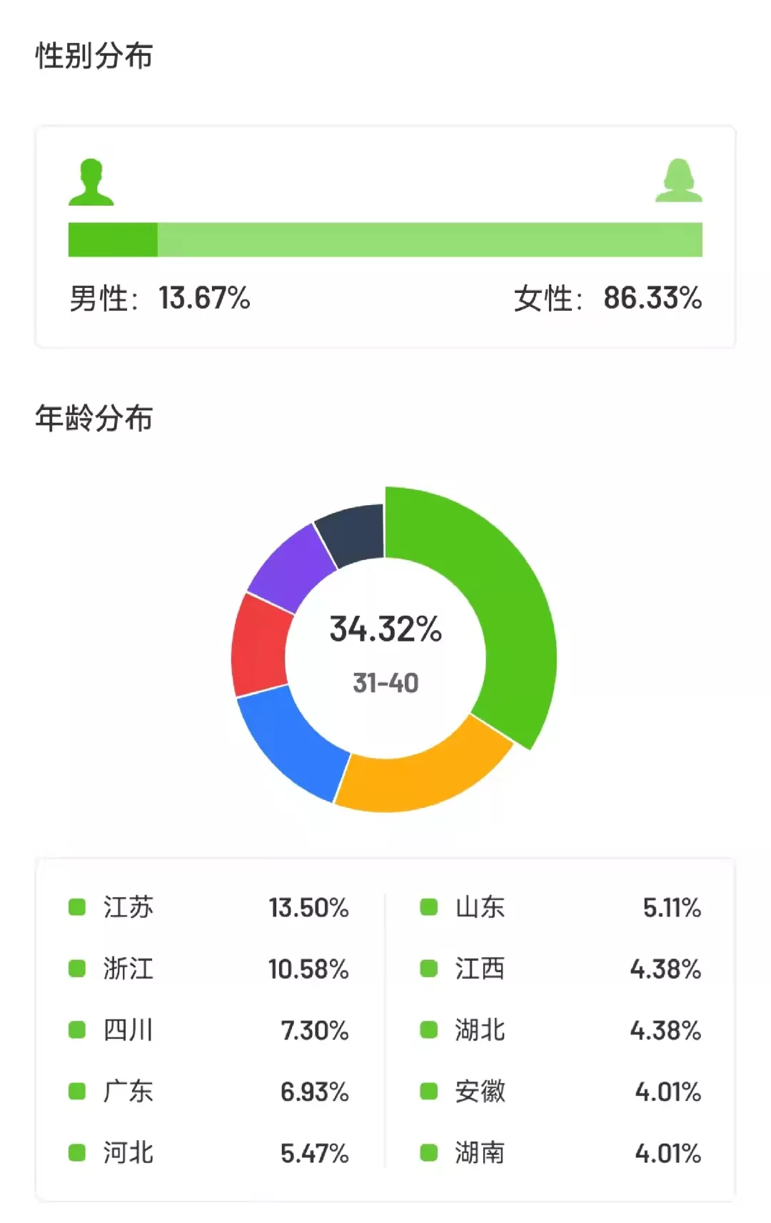1天12.3w单，花卉商品如何利用「感官刺激」带动抖音销量疯涨？