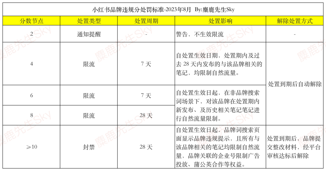 处罚品牌2000+!小红书违规营销再治理!