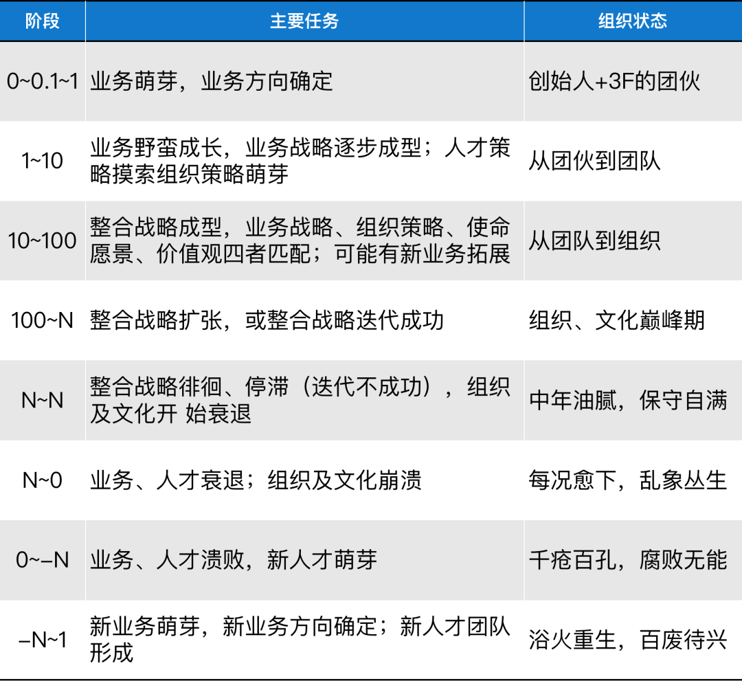 房晟陶:创始人应不应该提倡“职业化”?