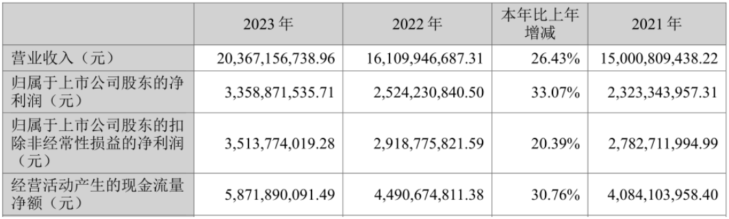 跌破千亿市值,爱尔眼科增长背后的模式争议