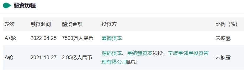 3个月猛赚5.5亿、拿下抖音销冠，这个「炸串店」凭啥这么野？