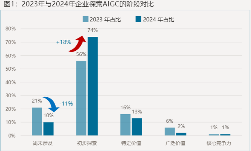 上市后放大招？零售数字化龙头蓄势已久的一跃