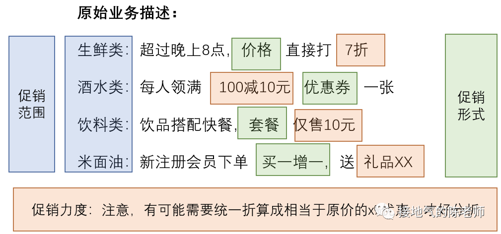 数据分析,高手只比你多做了这一步
