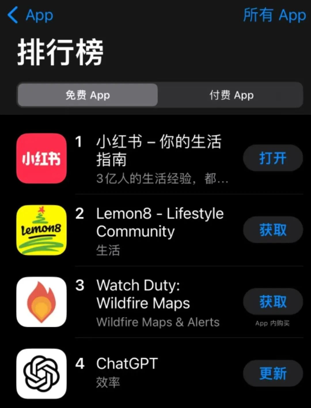 小红书冲上美国App Store第一，TikTok难民的逃亡记到底有多魔幻？