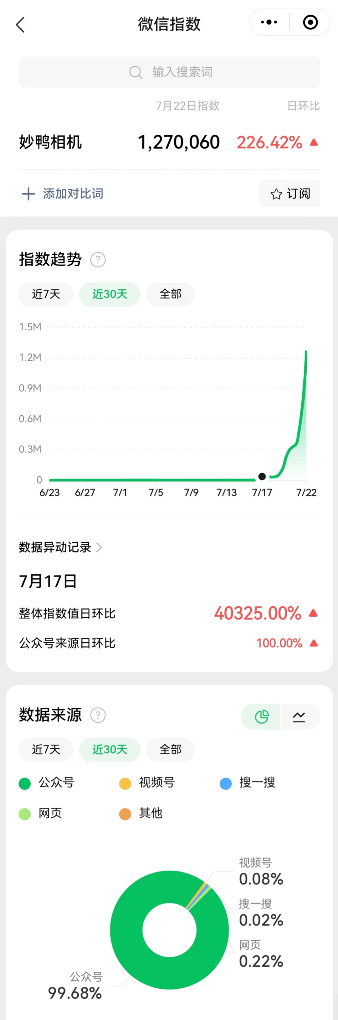 妙鸭相机,距离“AIGC首个刷屏案例”就差了一口气
