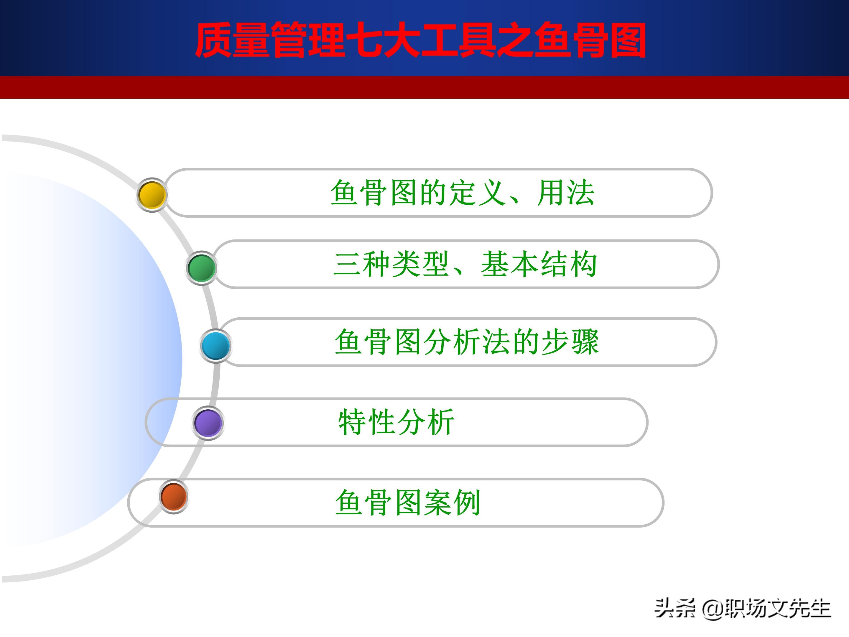 24页质量管理七大工具之鱼骨图,鱼骨图分析法的步骤,鱼骨图案例