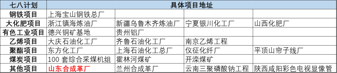 万华化学:有一种护城河叫作“链式反应”