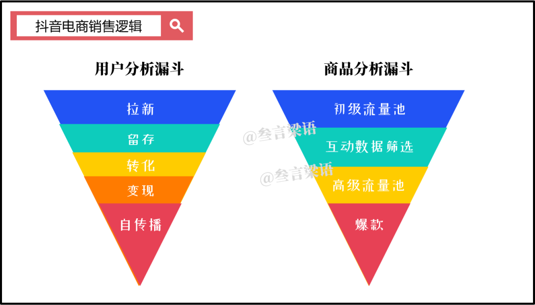抖音电商：万亿GMV的背后（上）