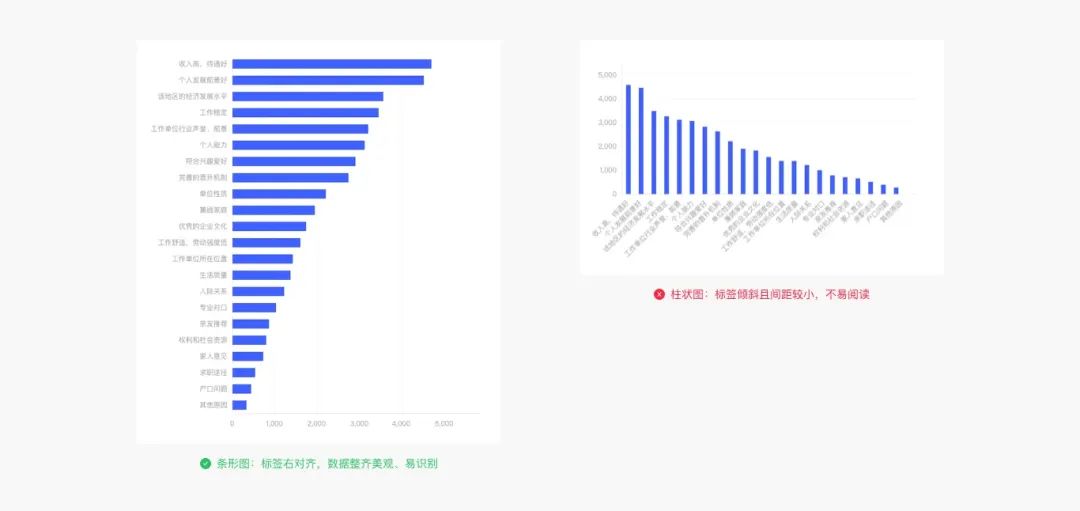Web端设计语言|数据可视化(下)