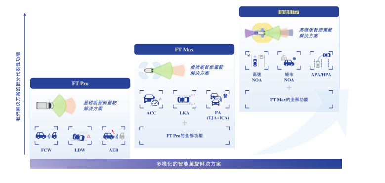 吉利汽车生态再落一子,智驾供应商福瑞泰克冲刺上市