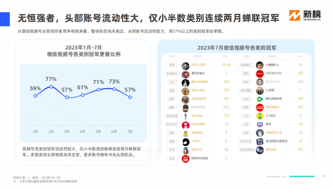 对话千万GMV视频号玩家：商业化进入2.0时代，商家疯抢公域流量