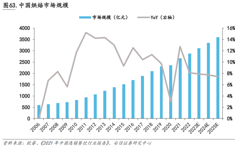 中式餐饮生意:被标准化的盘中菜,你还喜欢吗?