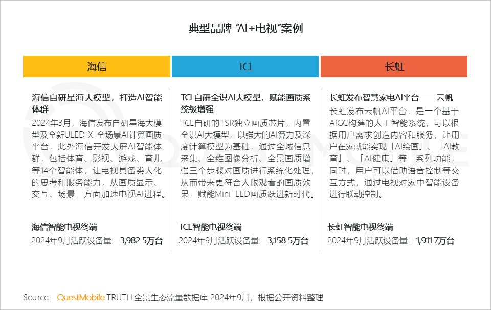QuestMobile 2024年OTT行业研究报告:大屏走热,用户、场景、内容互补带来全新广告价值!
