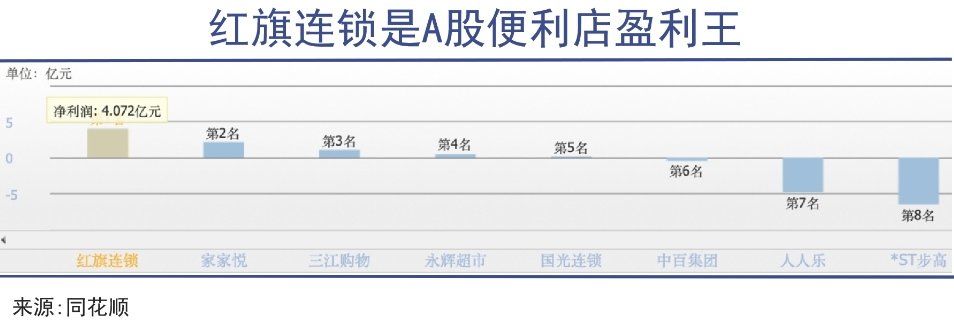 “中国零售女王”选择不退休|巨潮