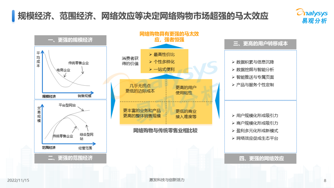 2022年中国电商平台市场洞察